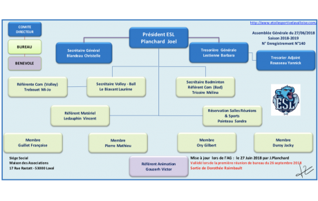 BUREAU ESL 2018 - 2019